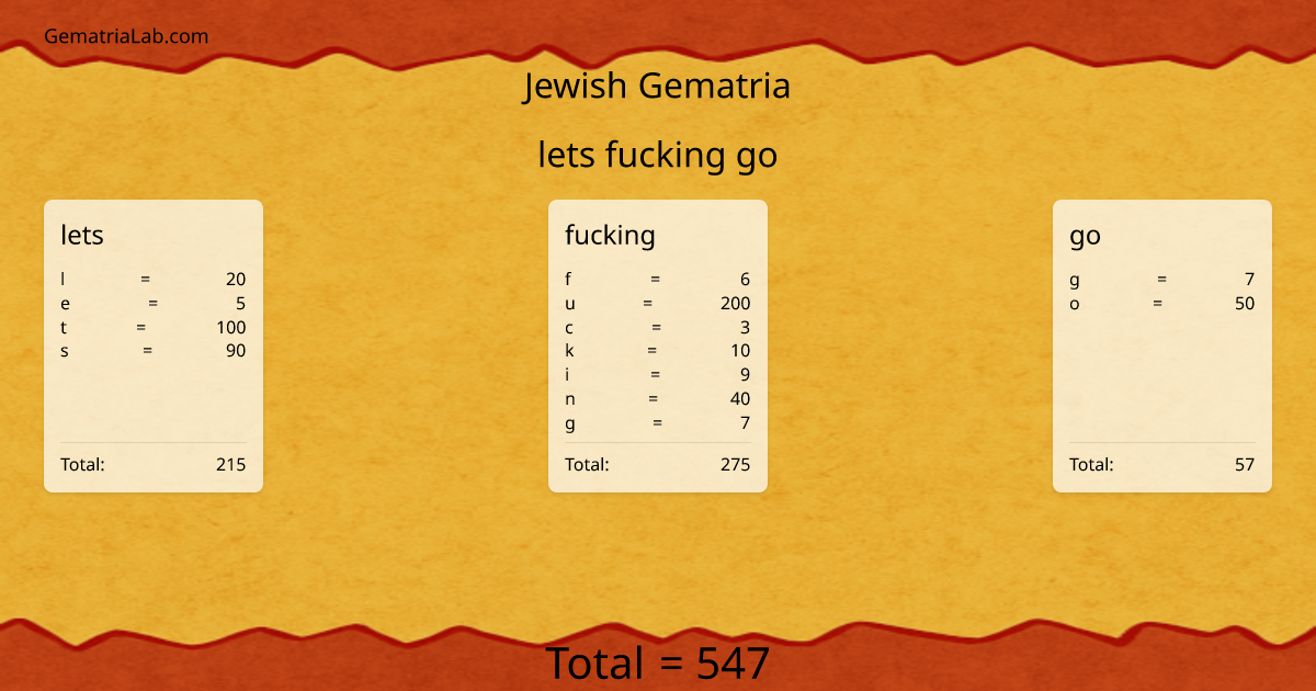 lets fucking go in jewish Gematria